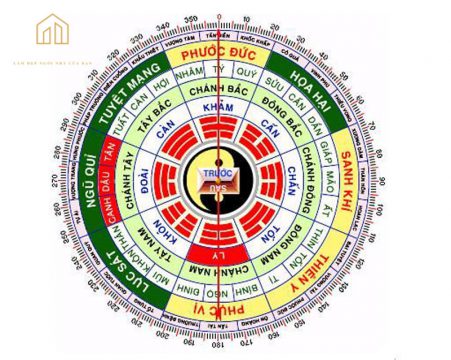 Phong thủy đặt tủ bếp bạn nên biết và không thể bỏ qua- Vietkit Home