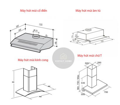 Kích Thước Máy Hút Mùi Bếp Từ- Vietkit Home